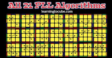 jperm notation|Extensive Guide of How to Solve Every PLL case with .